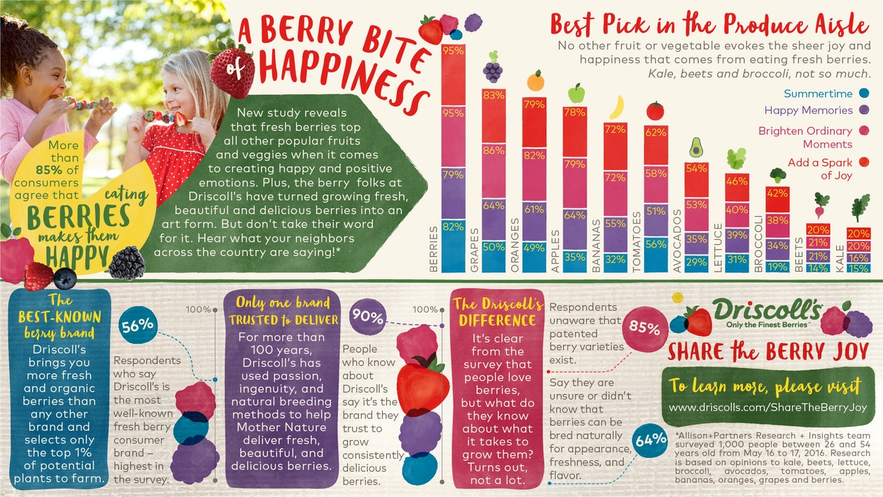 Large Driscoll's Strawberry (USA) | 大美國士多啤梨 | Box 8 infographic desktop 1920X1080
